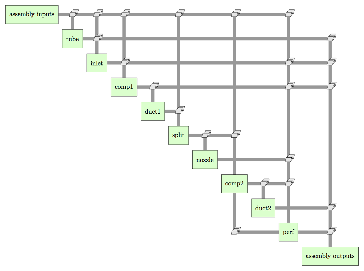 Compress assembly XDSM diagram