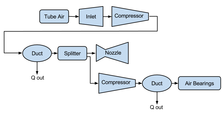 compressor system flow diagram